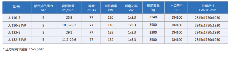 低压螺杆空压机技术参数